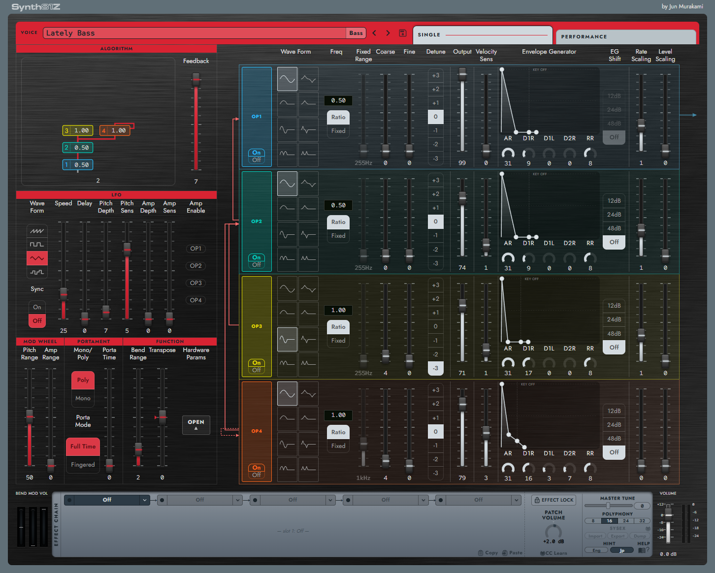 Synth81Z