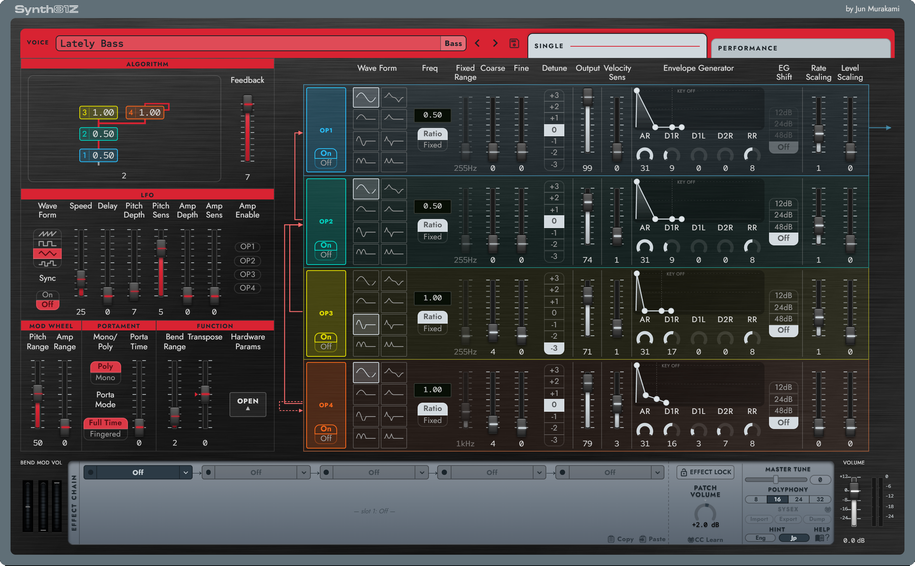 The latest TX81Z sound, refined by hardware measurement