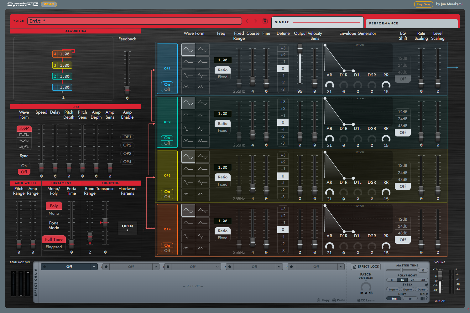 Single overview