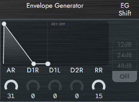 Envelope Generator / EG Shift
