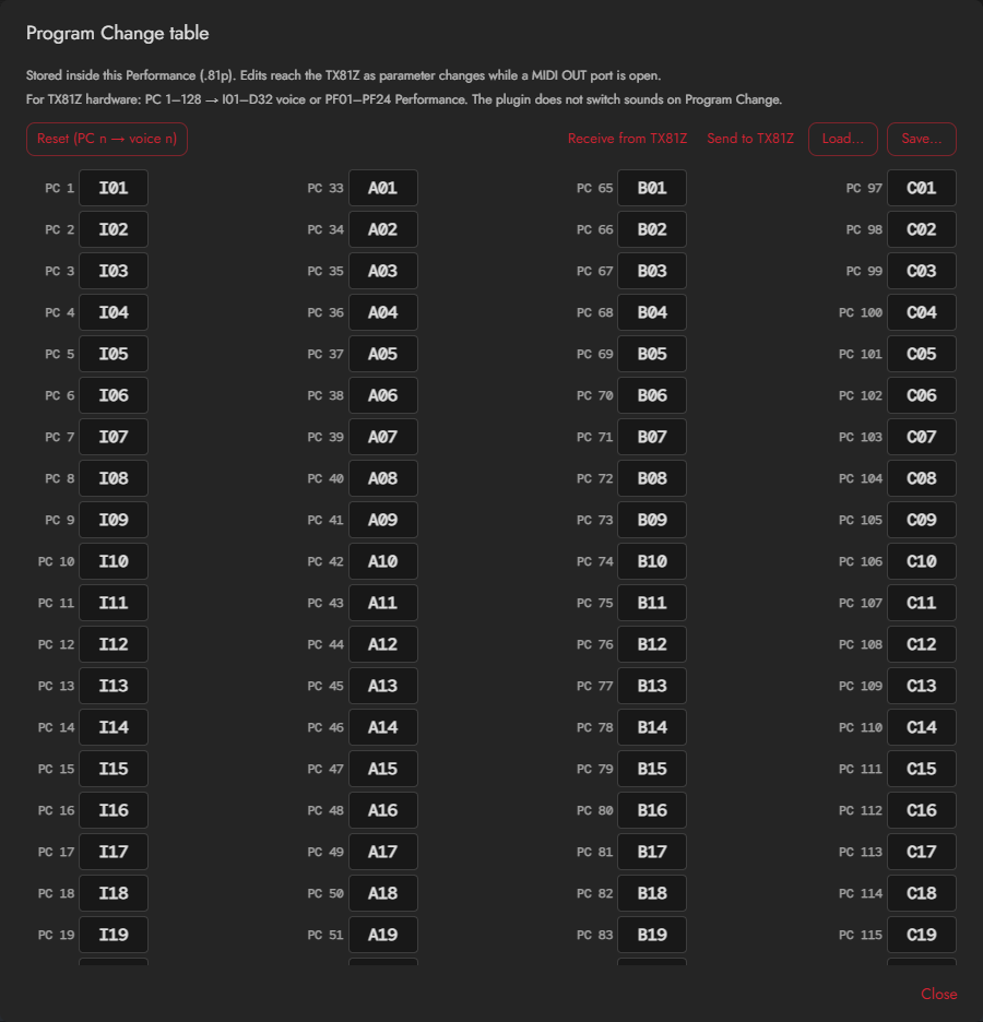 Program Change table